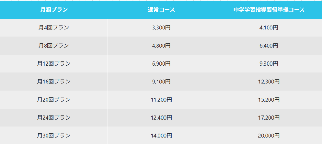 料金とコース